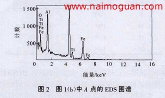 圖2 圖I(h)中A點(diǎn)的EDS圖譜