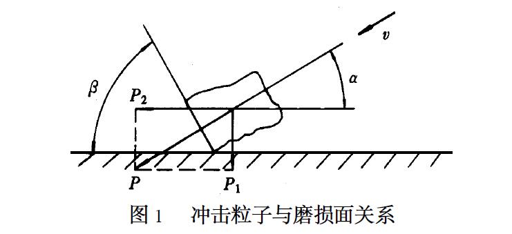 圖1沖擊粒子與磨損面關系